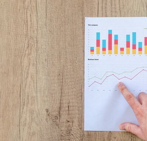 Global Benchmark Report: 940673482, 935479996, 633584863, 744737509, 2565591147, 120451077