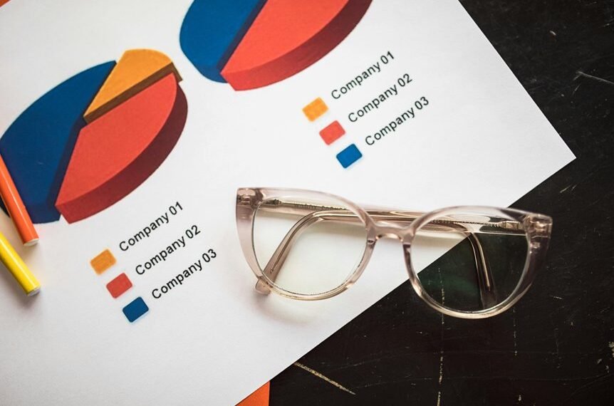 market analysis for products