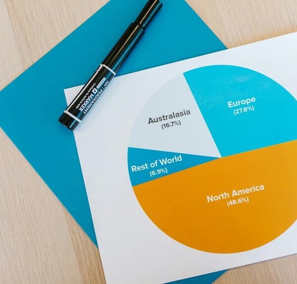 Sector Intelligence Breakdown for 640012236, 4014446877, 728316020, 8887852471, 633446259, 633176463